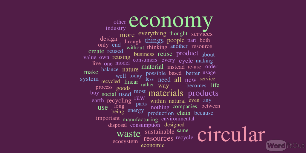 144 definizioni di circular economy