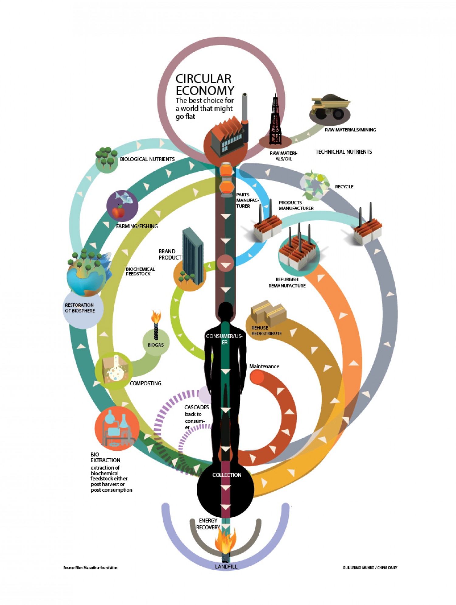 circular-economy_mooc